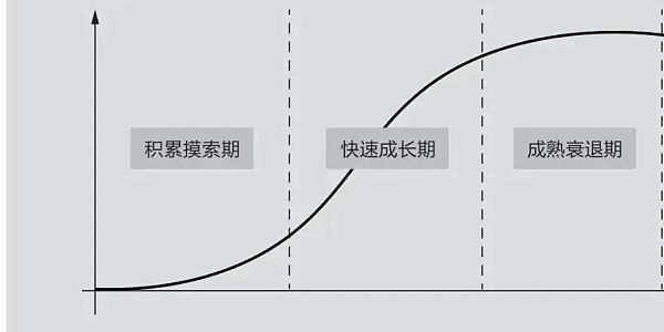 去中心化