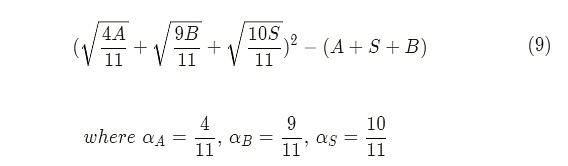 详解Adjusted Quadratic Mechanism解决二次融资潜在问题