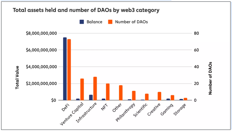 DAO