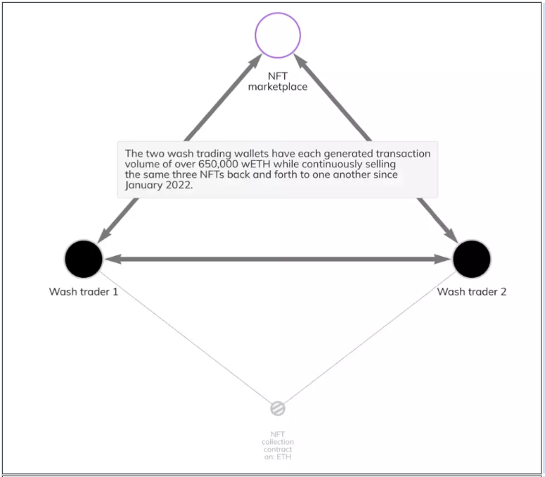 DAO