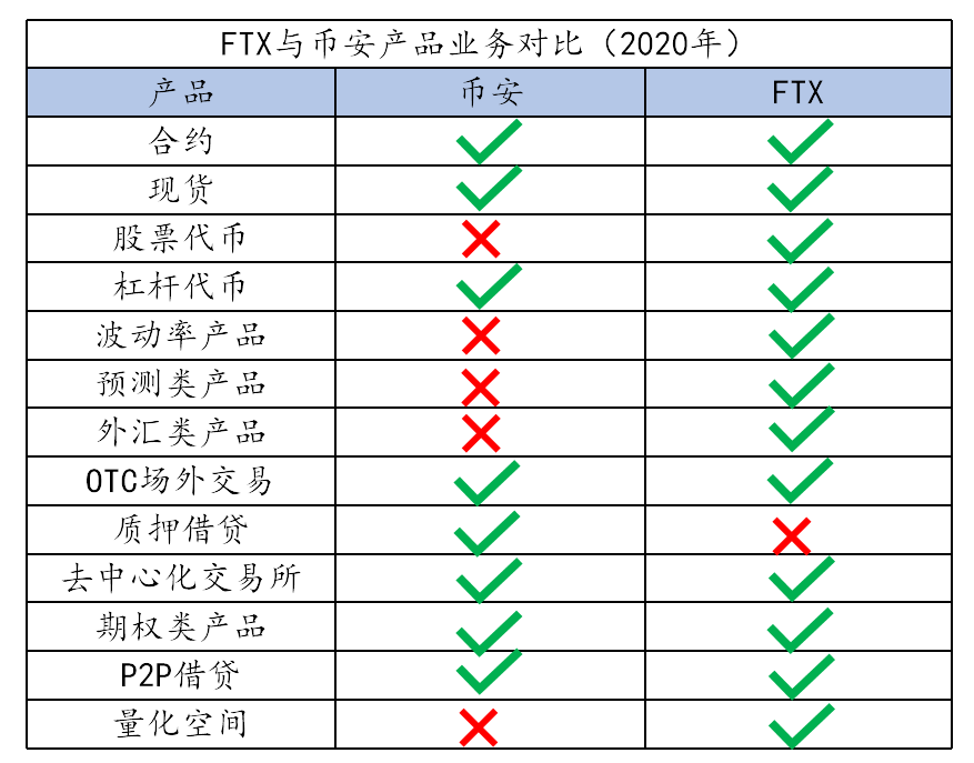 币安