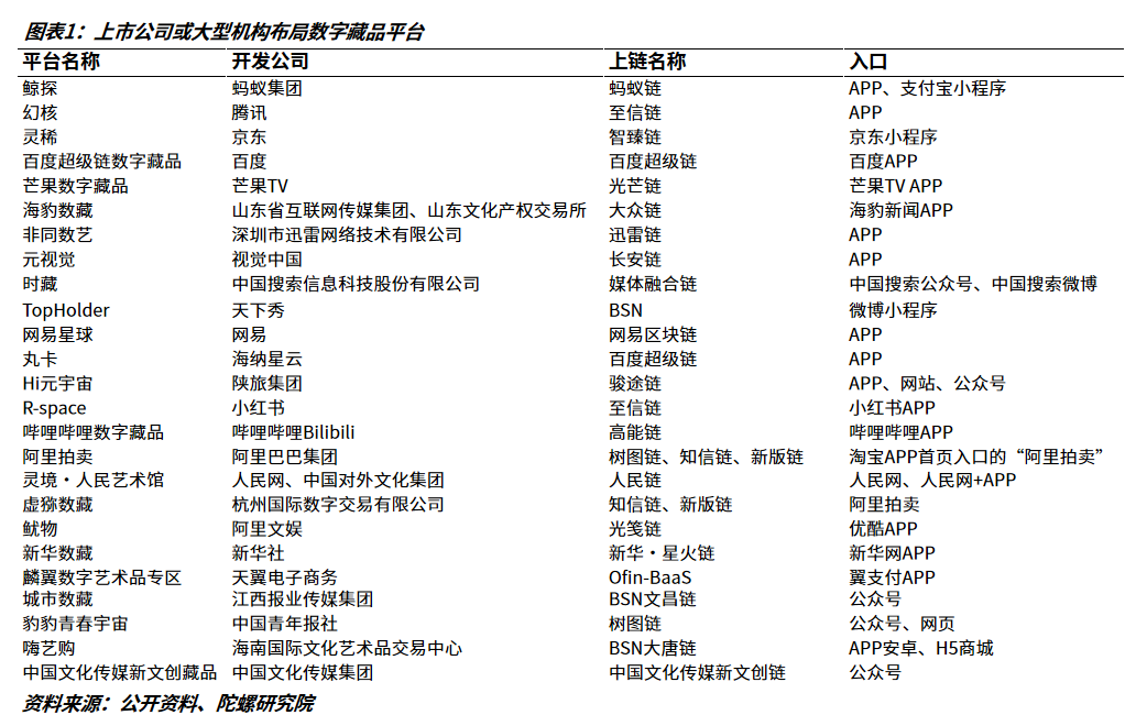 数字藏品