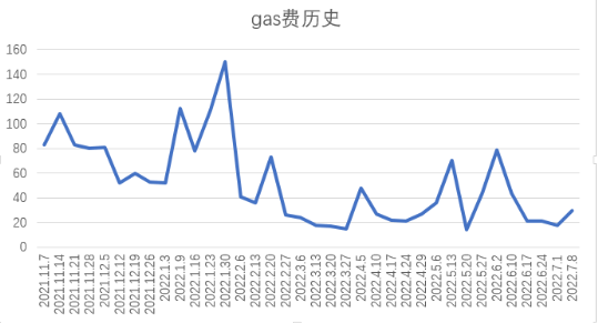 市场