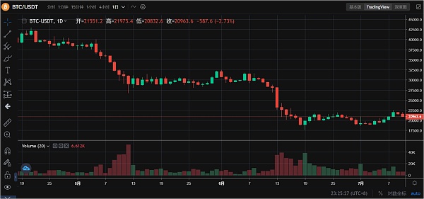JZL Capital | 数字周报第28期 7/11/2022