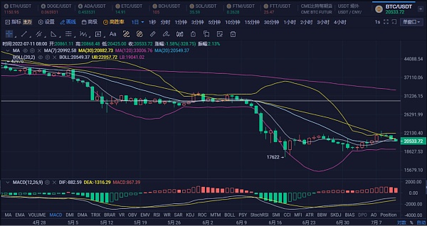 JZL Capital | 数字周报第28期 7/11/2022