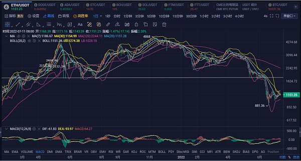 JZL Capital | 数字周报第28期 7/11/2022
