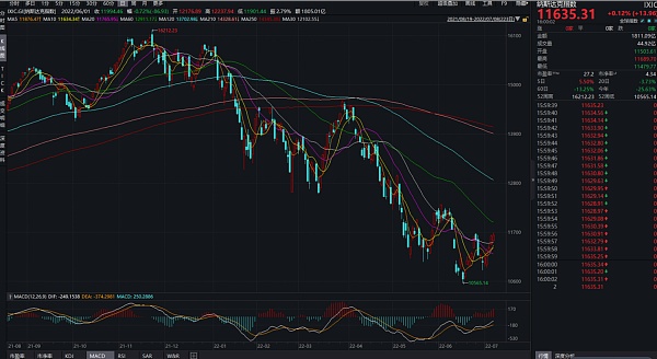 JZL Capital | 数字周报第28期 7/11/2022