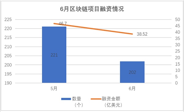 JZL Capital | 数字周报第28期 7/11/2022