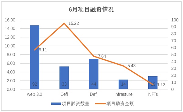 JZL Capital | 数字周报第28期 7/11/2022