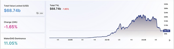 JZL Capital | 数字周报第28期 7/11/2022