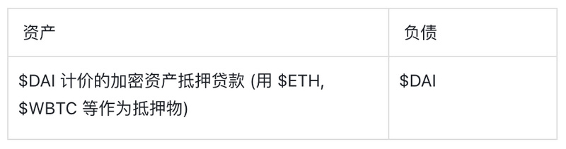 资产