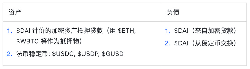 资产