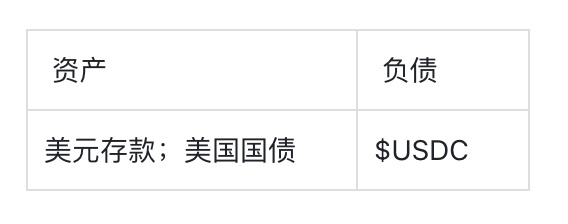 资产