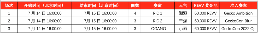 Gecko 大赛 2.0 全新上线!快来展示你灵活的操作技巧吧!
