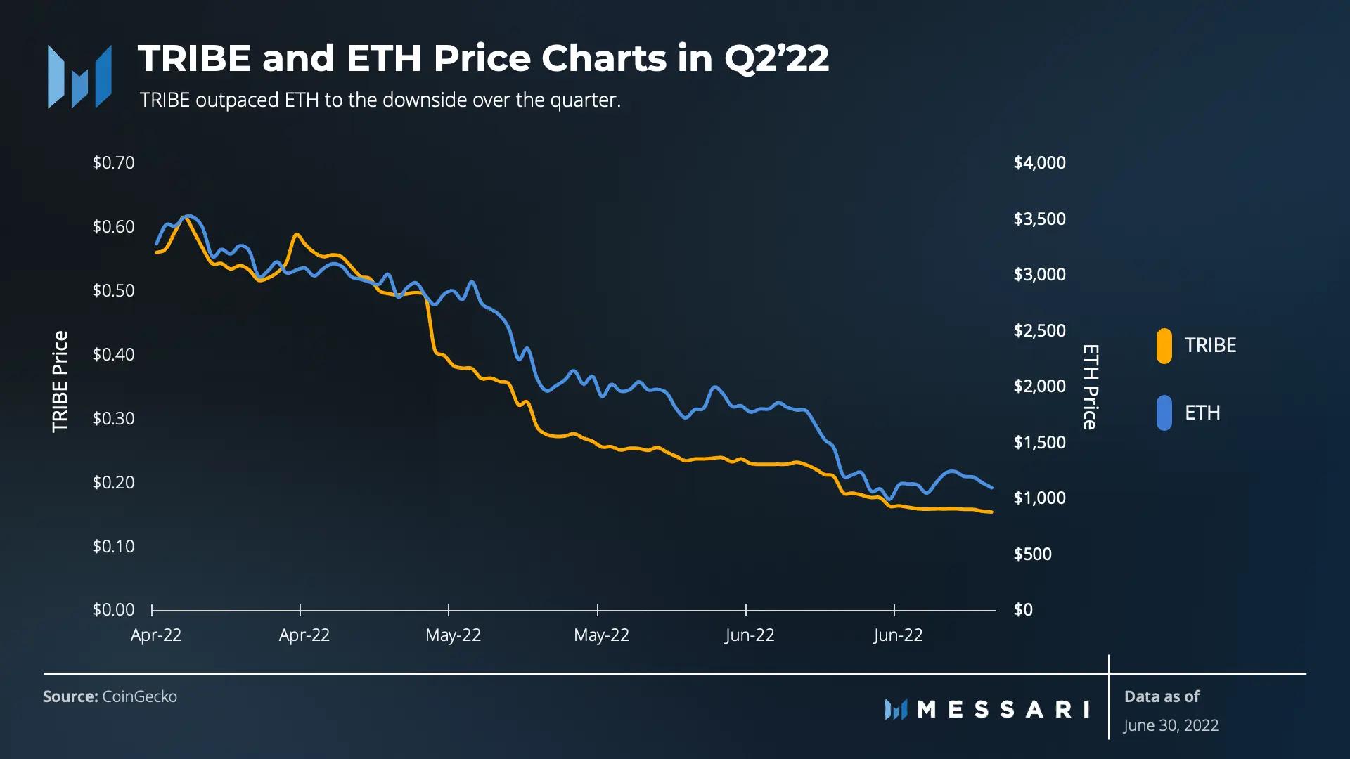 DAO