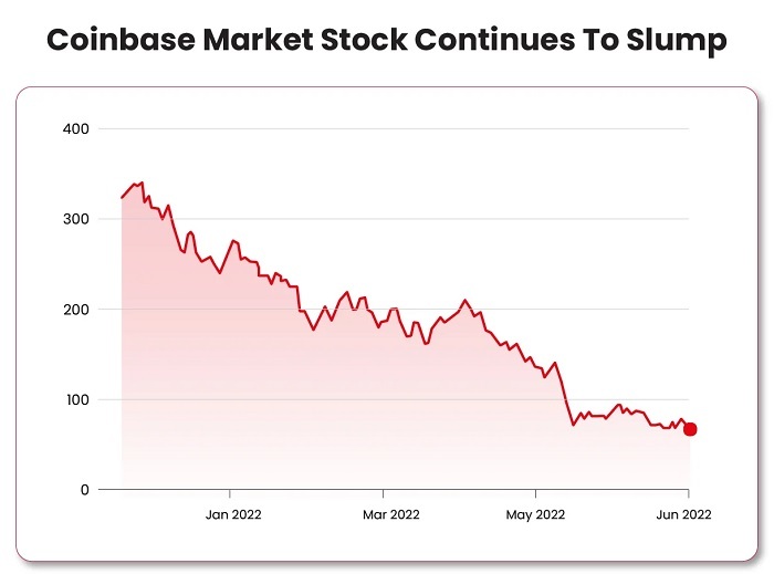 IPO