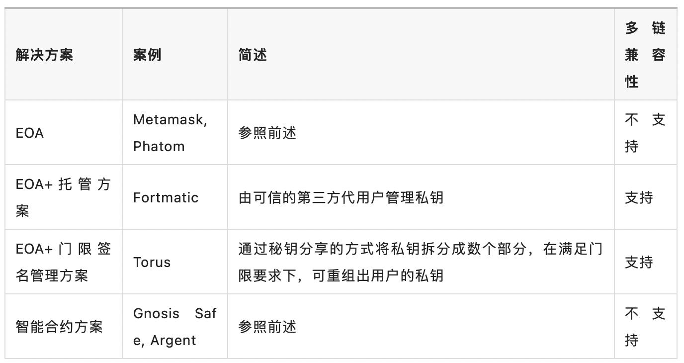 智能合约