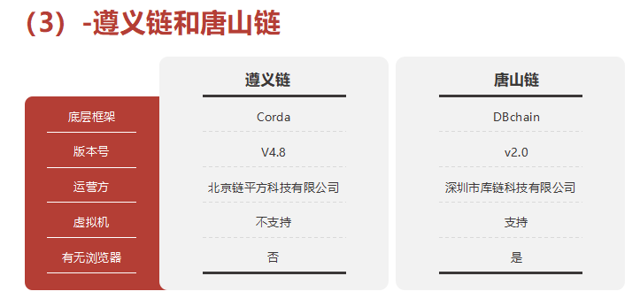 红枣科技CEO月度DDC说明会(第三期)——DDC网络新功能介绍及文昌链升级……