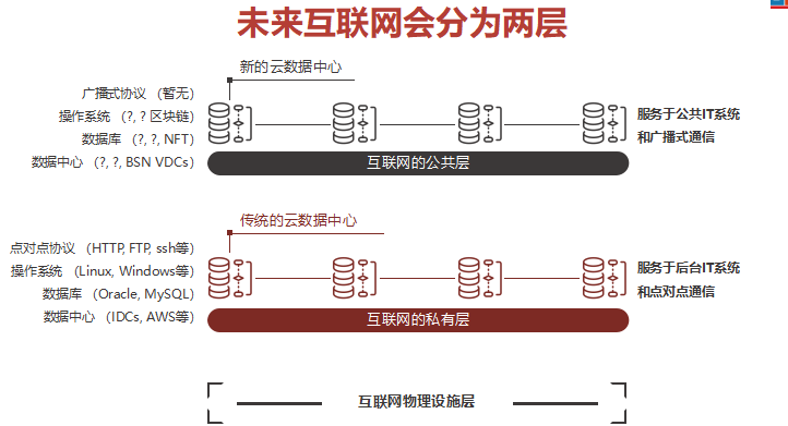 红枣科技CEO月度DDC说明会(第三期)——DDC网络新功能介绍及文昌链升级……