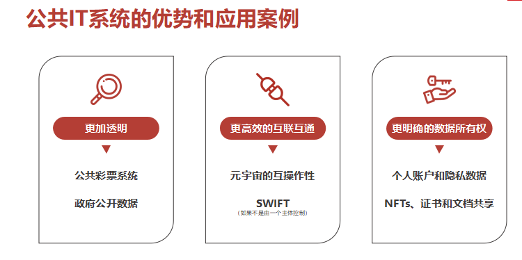 红枣科技CEO月度DDC说明会(第三期)——DDC网络新功能介绍及文昌链升级……