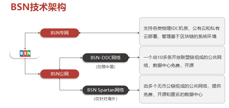 红枣科技CEO月度DDC说明会(第三期)——DDC网络新功能介绍及文昌链升级……
