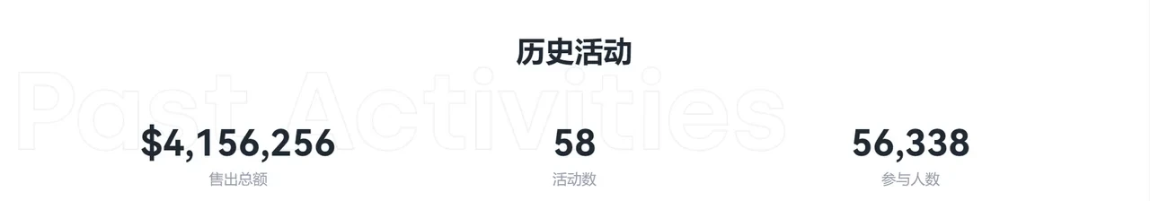 上线