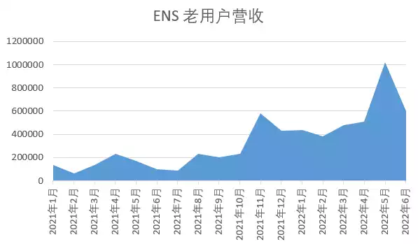 域名