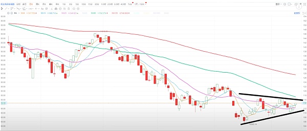 JZL Capital | 数字周报第29期 7/18/2022