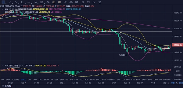 JZL Capital | 数字周报第29期 7/18/2022