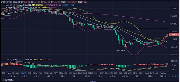 JZL Capital | 数字周报第29期 7/18/2022