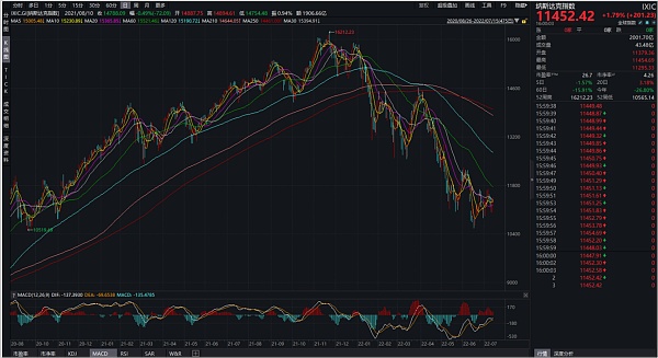 JZL Capital | 数字周报第29期 7/18/2022