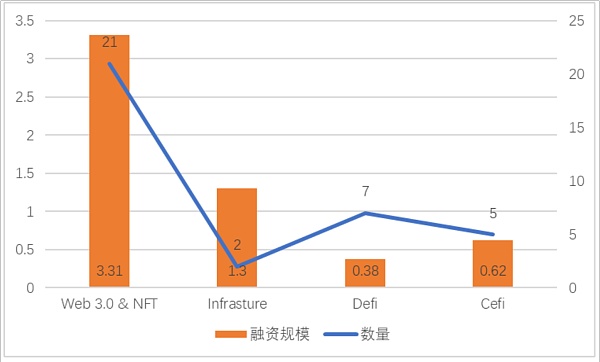JZL Capital | 数字周报第29期 7/18/2022