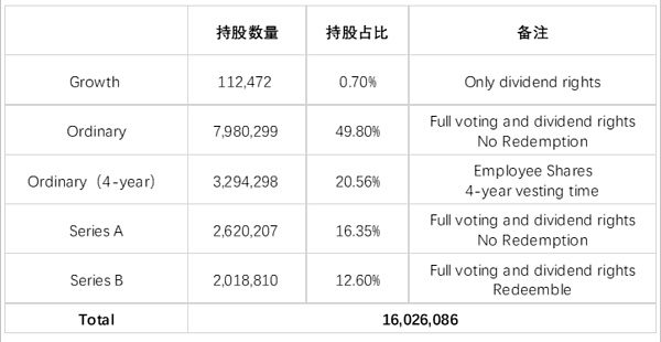 JZL Capital | 数字周报第29期 7/18/2022