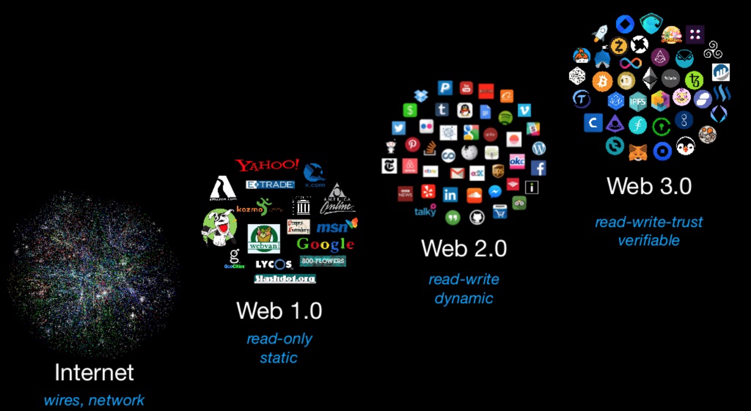 Web3火爆出圈之际，行业真正的建设者们都在忙些什么？