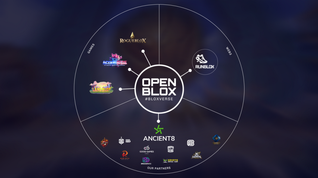 NFT游戏平台OpenBlox推出首款Web3应用RunBlox
