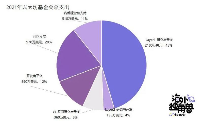 质押