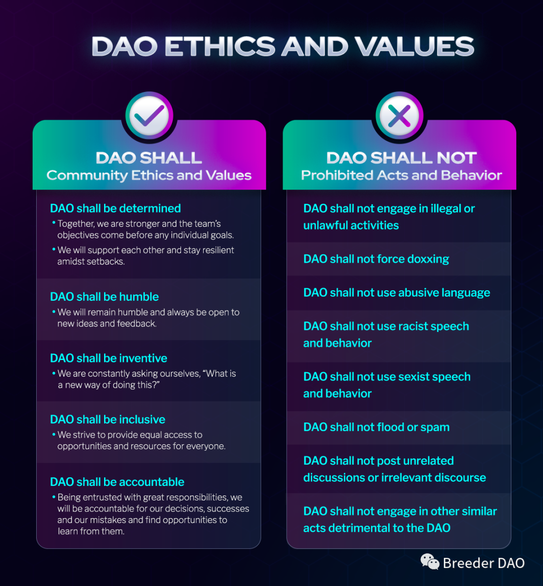 BreederDAO 第一项提案发布：DAO 组织的宪法章程