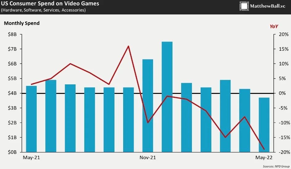 为什么PlayStation将提供数字收藏品,而不是NFT?