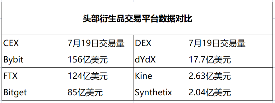 加密衍生品
