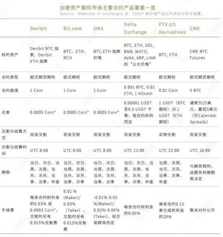 加密衍生品