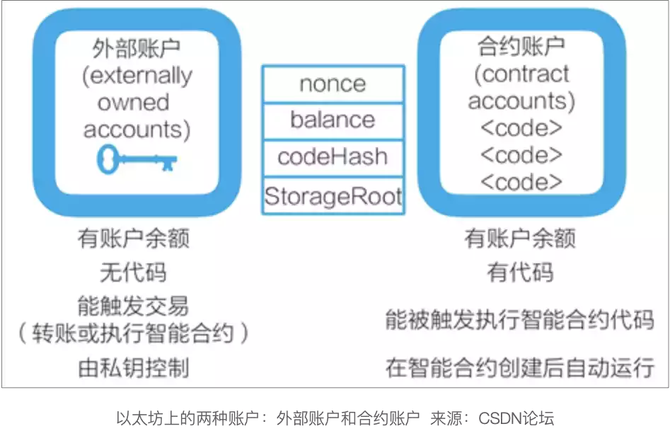 DAO