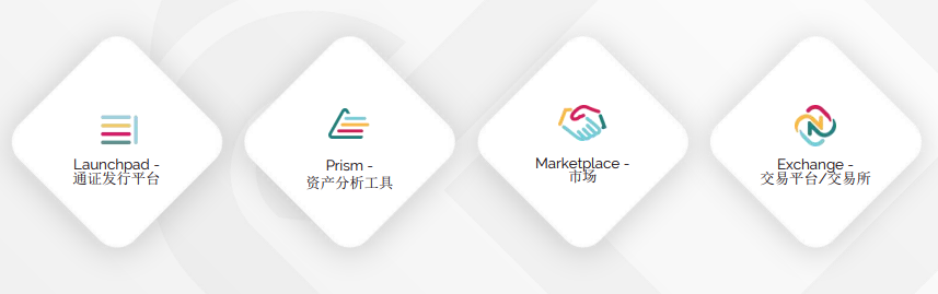 一体化平台Chains.com:打造Web2与Web3世界连接的入口