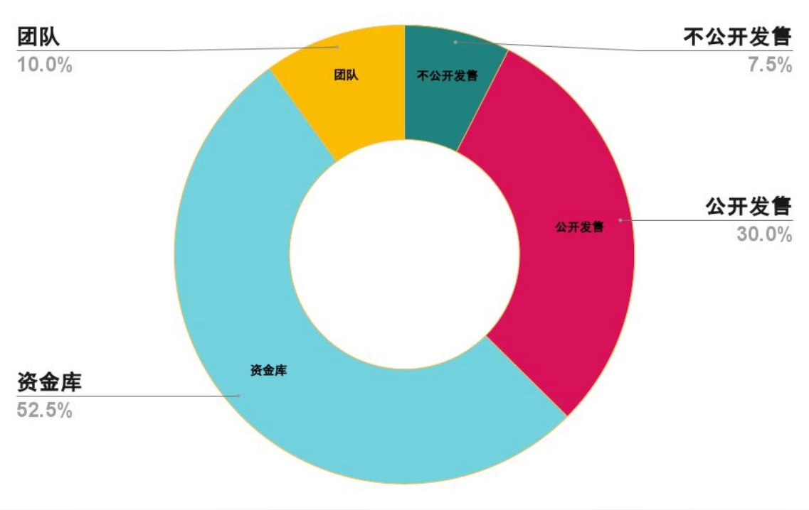一体化平台Chains.com:打造Web2与Web3世界连接的入口