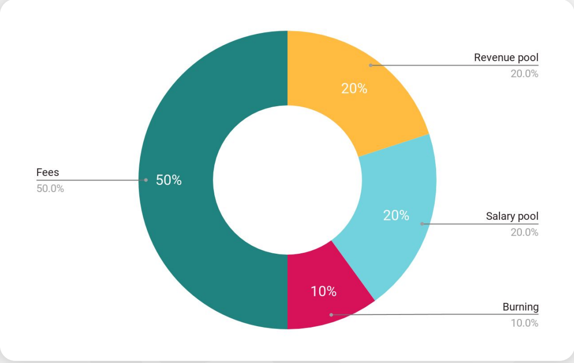 一体化平台Chains.com:打造Web2与Web3世界连接的入口