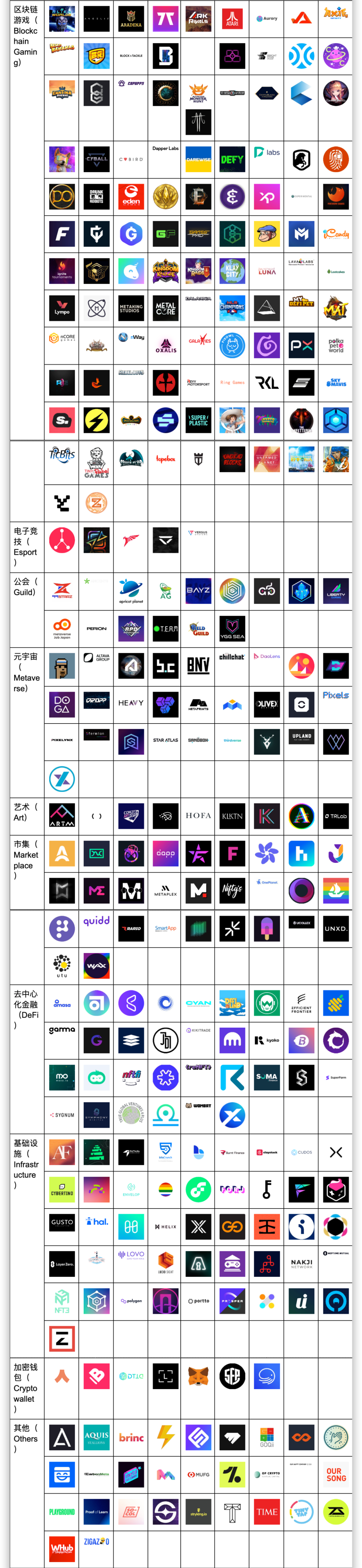 一文总览元宇宙科技独角兽Animoca Brands投资版图