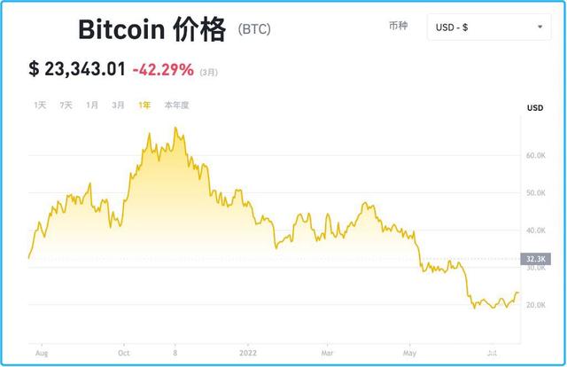 投资机构