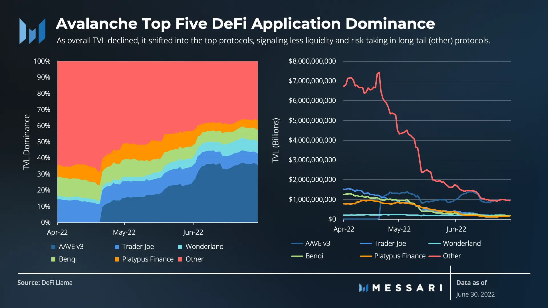 DeFi