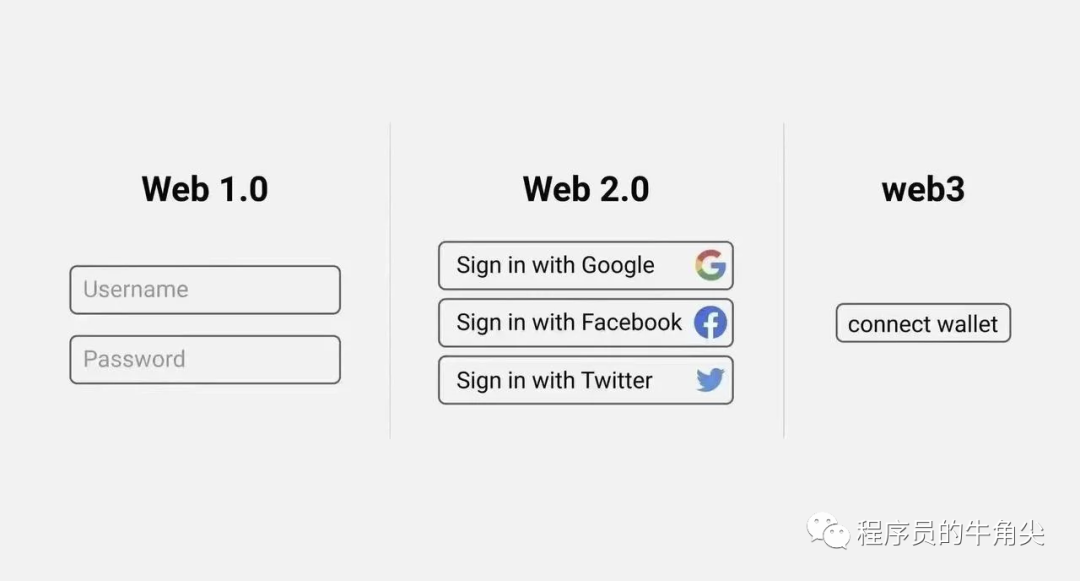 Web3.0