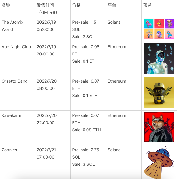 WebX Web3周报:美联储:美国可以承受更高利率