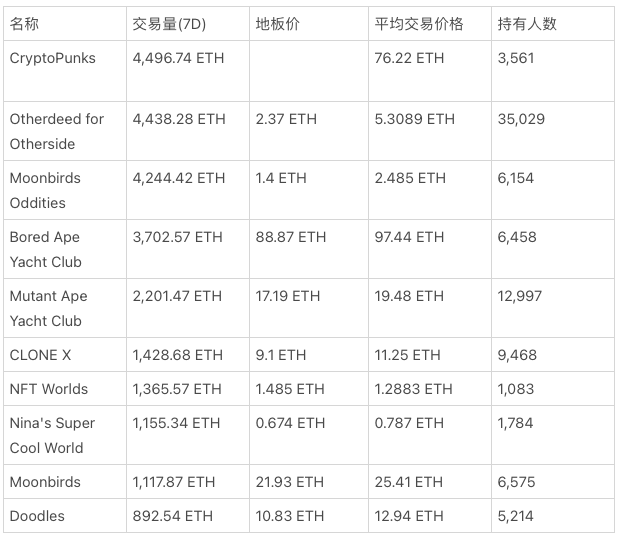 WebX Web3周报:欧洲央行11年来首次加息